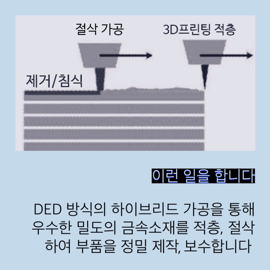 20200422 장비 소개 이달의 장비 하이브리드 레이저 직접 용융 3D프린터 3